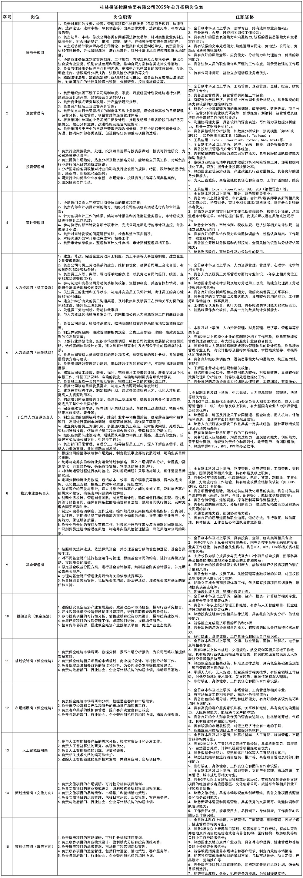 yl23455永利集团官网2025年公开招聘岗位表_大招.jpg